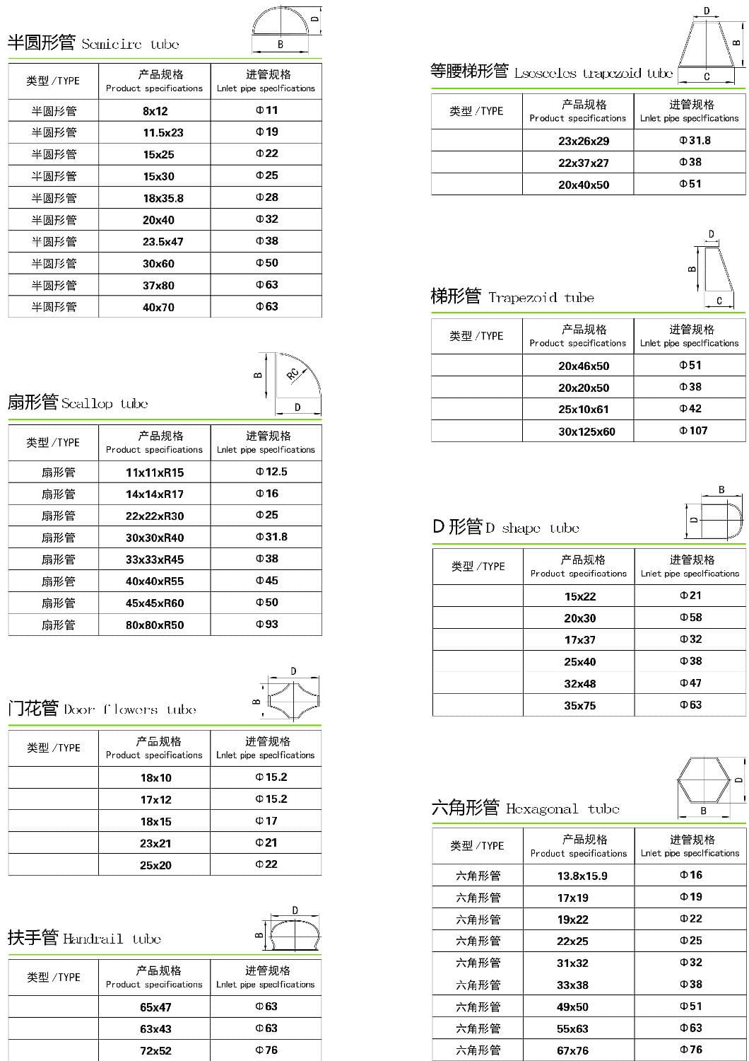 91短视频网站异型管规格尺寸表