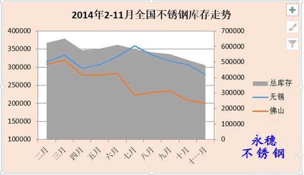 91短视频网站板材2014库存走势图