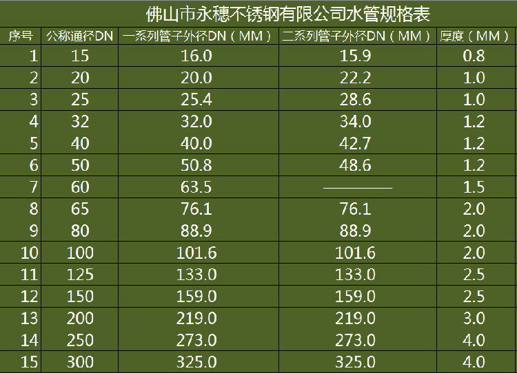 91短视频版高清在线观看WWW薄壁91短视频网站水管规格表.png