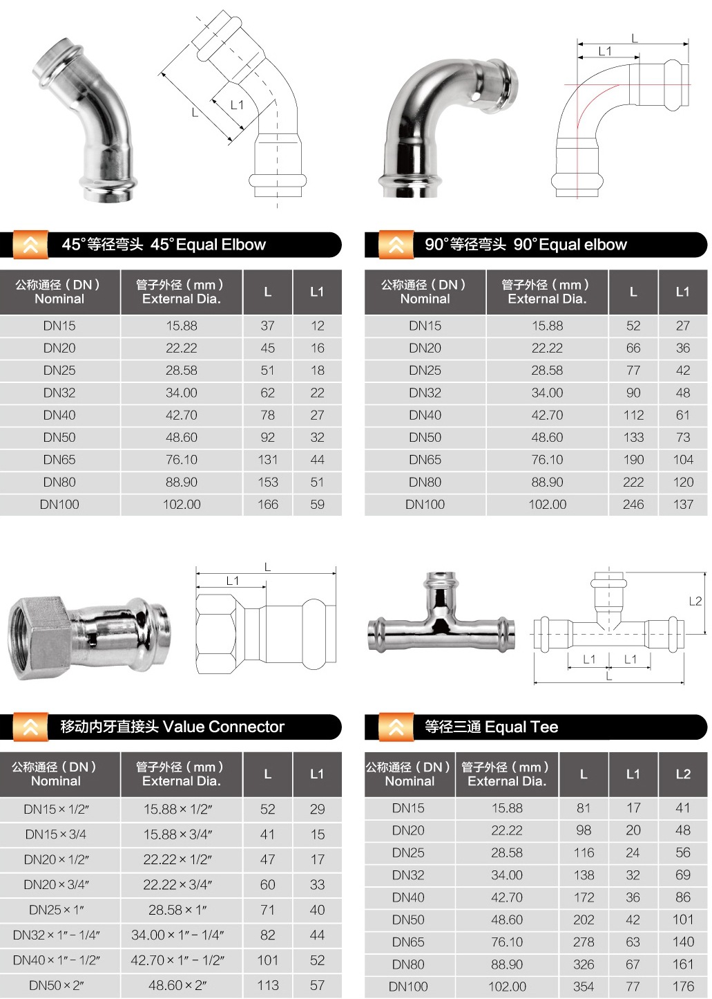 等径弯头，内牙直通，等径三通规格表.jpg