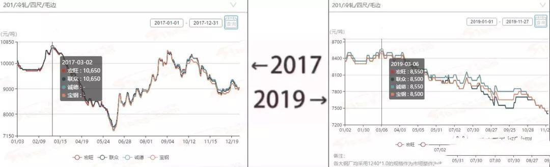 2017→2019刷屏了，91短视频网站管厂家一对比就哭了  