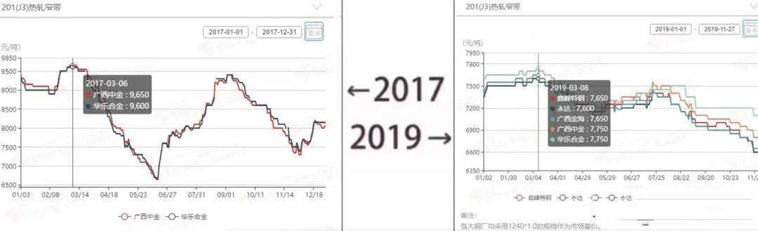 2017→2019刷屏了，91短视频网站管厂家一对比就哭了  