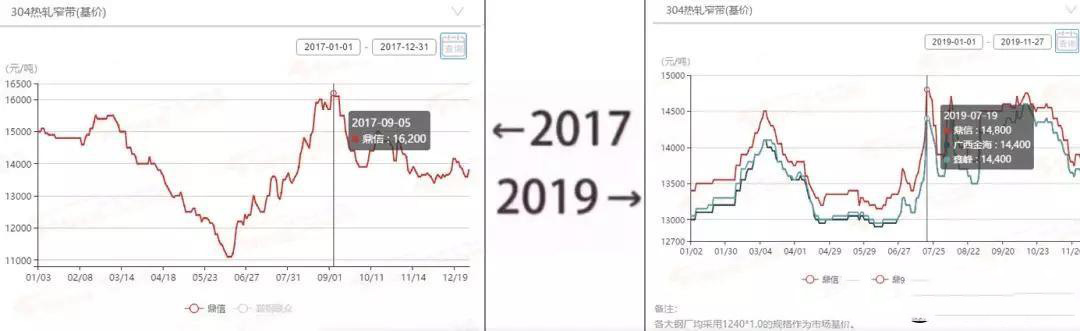 2017→2019刷屏了，91短视频网站管厂家一对比就哭了  