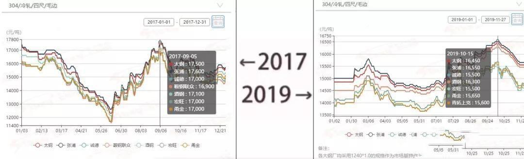 2017→2019刷屏了，91短视频网站管厂家一对比就哭了  