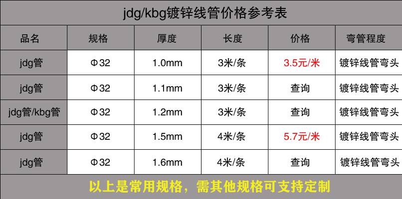 91短视频网站穿线管价格表12.jpg